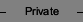 Private